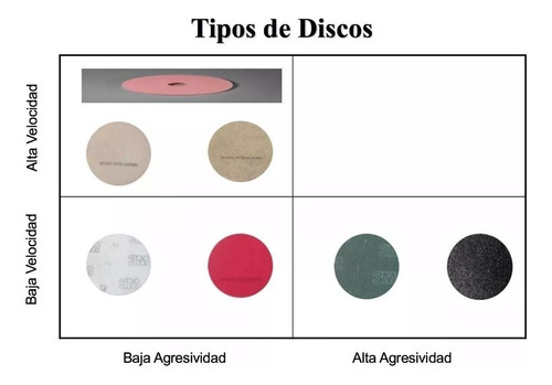 Discos Scotch Brite Paño Negro Para Lustradora 500 Mm 17 - Imagen 4